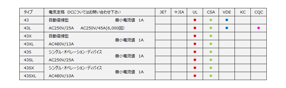 43型フェノールケース